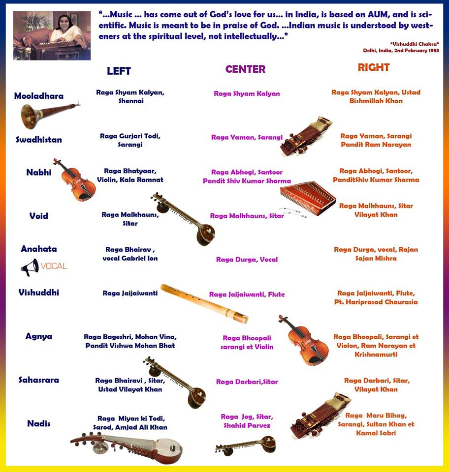 Chakras and instruments
